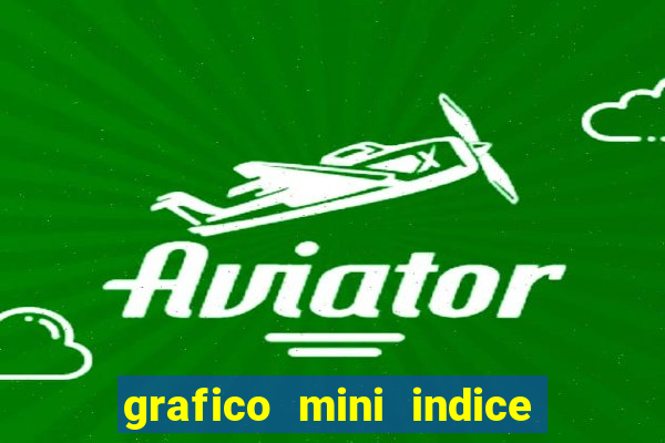 grafico mini indice em tempo real